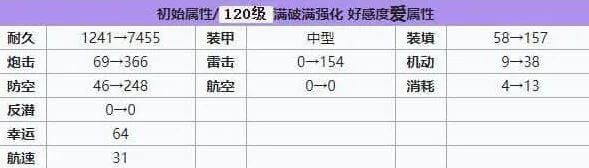 碧蓝航线强度