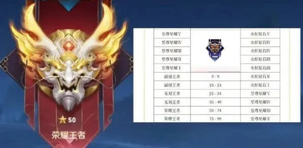 王者荣耀赛季段位继承规则全指南