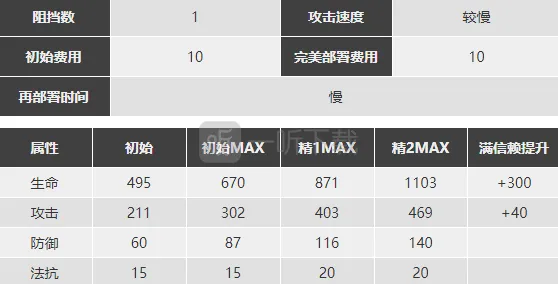 明日方舟麦哲伦
