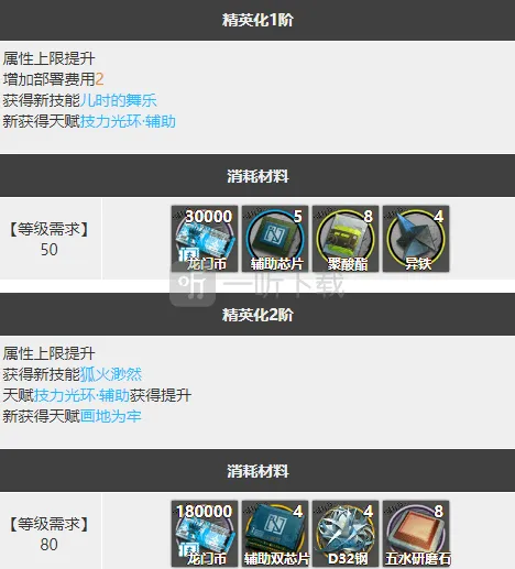 明日方舟好用