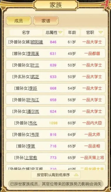 祖宗模拟器大会比赛称号 怎么获得大会比赛称号攻略