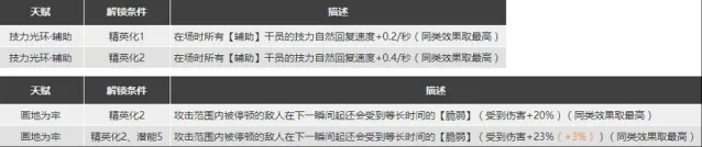 明日方舟分析