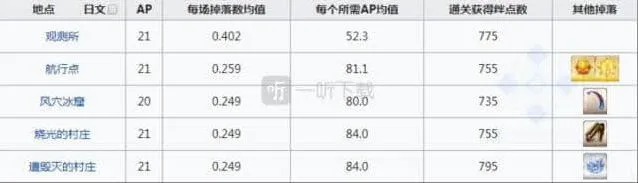 命运贝壳
