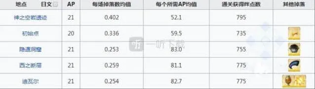 命运刷爆