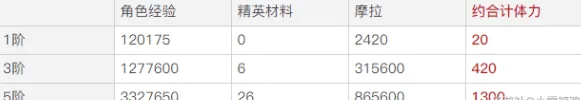 《原神》相遇之源获取分析完整指南