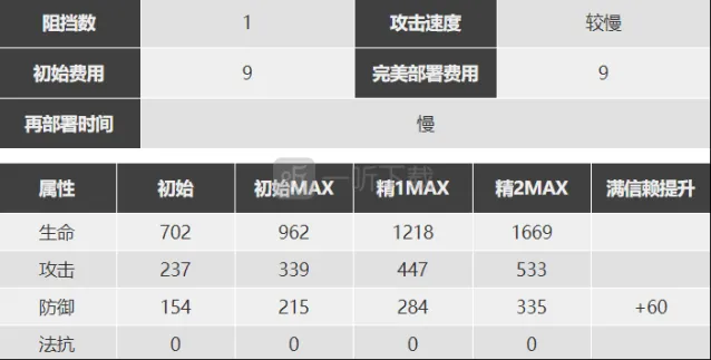 明日方舟干员