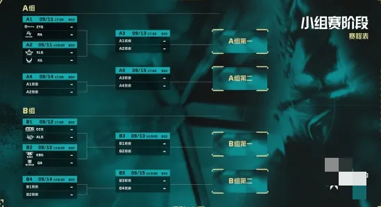 无畏契约晋升