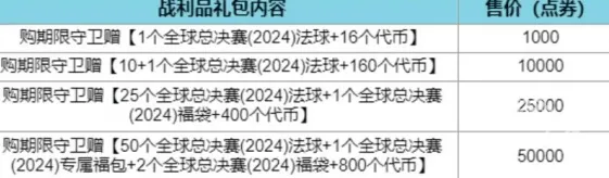 《英雄联盟》全球总决赛通行证福袋完整教程