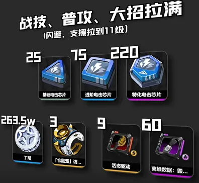异常是什么