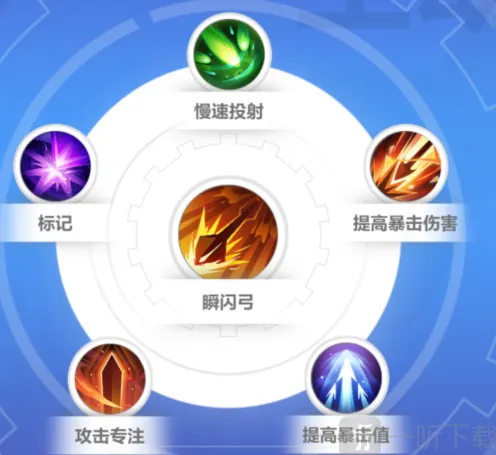 《火炬之光无限》逃脱者宾技能搭配最全攻略