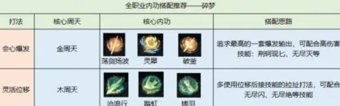 《逆水寒》碎梦内功教程
