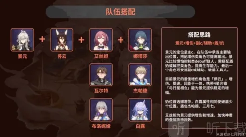 《崩坏星穹铁道》景元配队全攻略