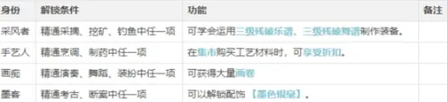逆水寒职业