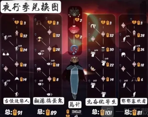 光遇：夜行季先祖在哪 先祖位置及兑换图攻略