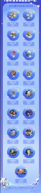 崩坏星穹铁道四月许愿池奖品内容详细教程
