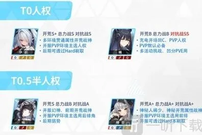 蔚蓝档案初始角色推荐介绍指南