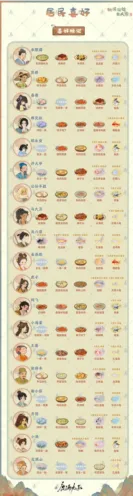 《桃源深处有人家》村民喜好物品一览攻略