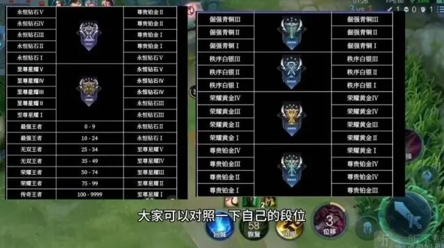 王者荣耀s32段位继承规则详解