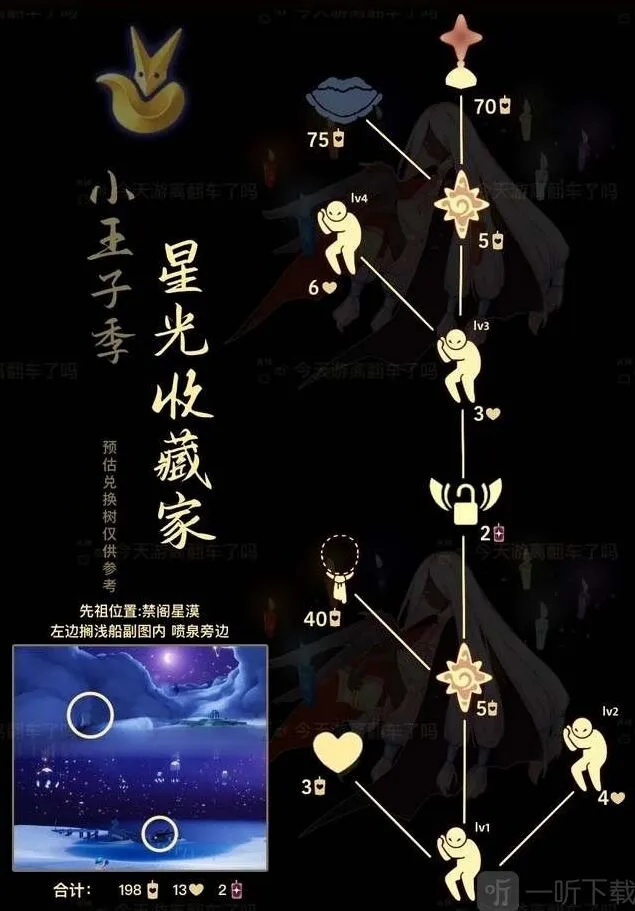 星光收藏家先祖兑换图分享