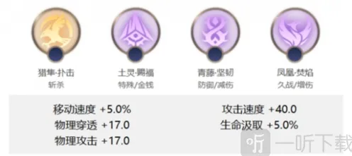 《曙光英雄》王昭君出装攻略