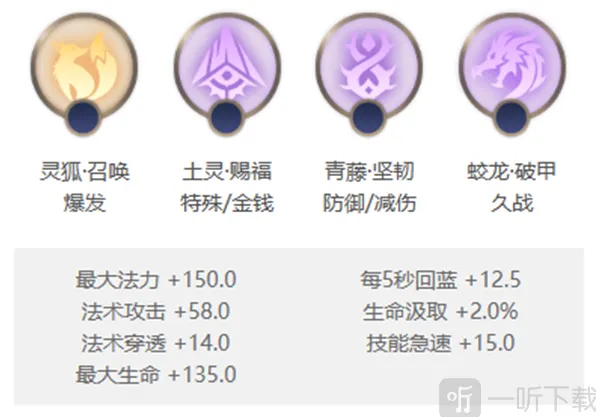 《曙光英雄》望舒玩法指南