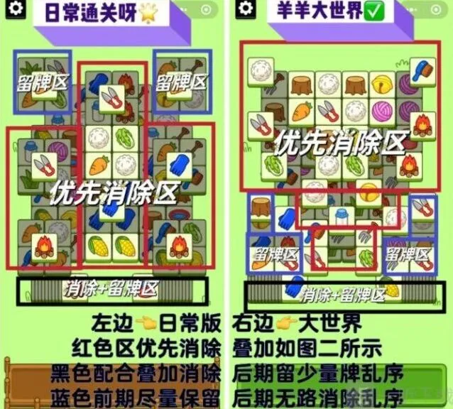 羊了个羊2023.2.23第二关全攻略