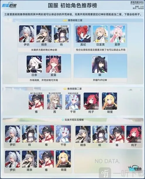 蔚蓝档案国服初始角色培养完整指南