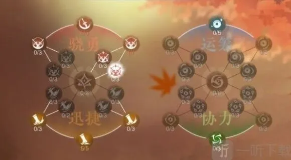 《逆水寒》逐鹿仙原天赋加点全攻略