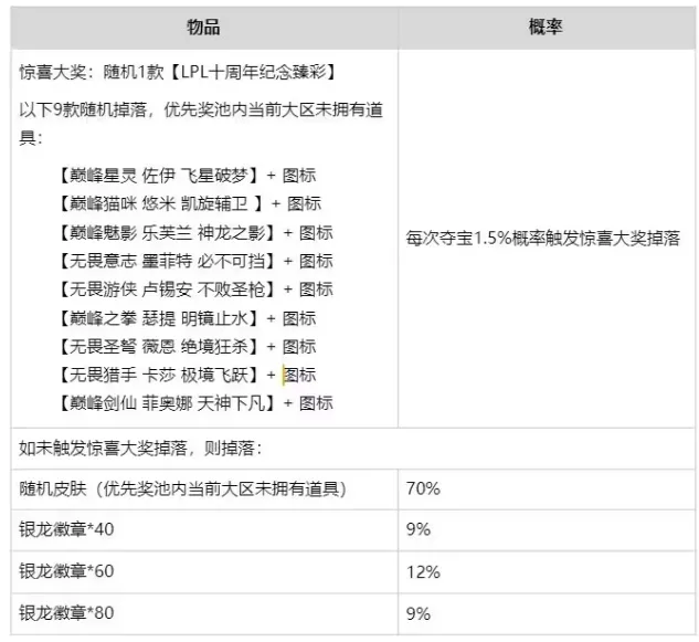 英雄联盟入口
