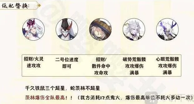 阴阳师阵容