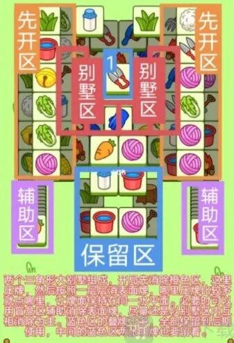 《羊了个羊》12.30每日一关技巧