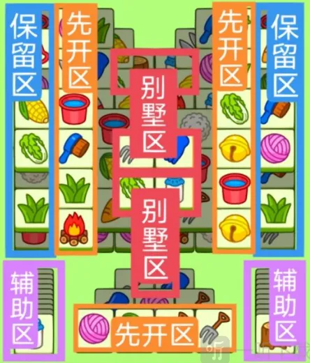 羊了个羊1.9关卡完成攻略