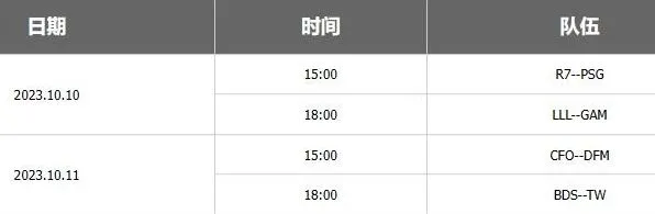 英雄联盟s13全球总决赛对阵图 详细赛程攻略