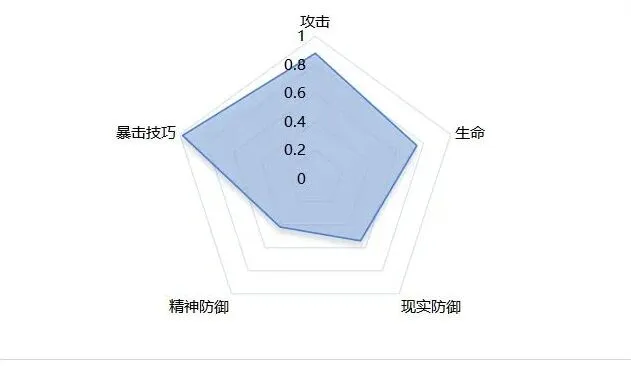 重返未来1999介绍