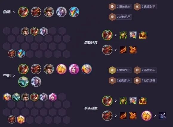 金铲铲之战阵容
