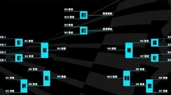英雄联盟s13全球总决赛赛制完全介绍
