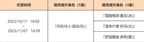 原神温迪复刻时间完整介绍