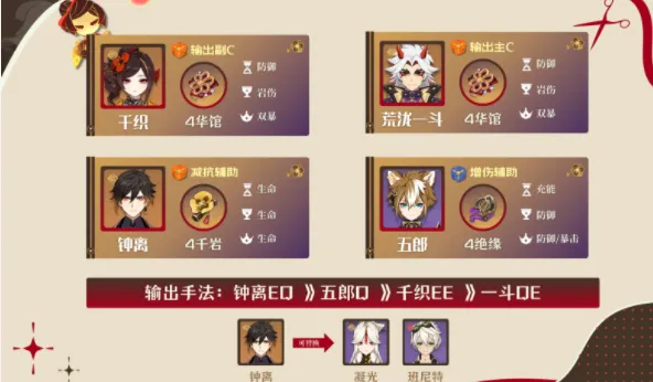 原神千织阵容指南