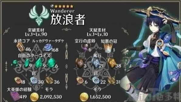 《原神》流浪者天赋培养材料汇总