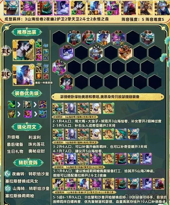 金铲铲之战S11最强阵容全解析