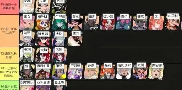 海姆达尔角色强度排行图实战攻略