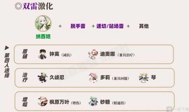 《原神》：草神配队完整攻略