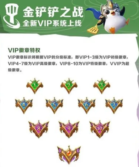 《小小英雄》VIP等级价格表介绍
