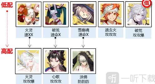 阴阳师：神武行阵容详细教程