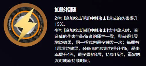 奥菲丝鬼火驱动盘《绝区零》搭配推荐
