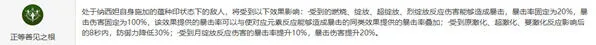 《原神》纳西妲命座性价比评价