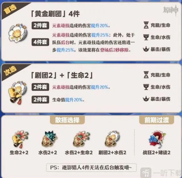 《原神》芙宁娜圣遗物词条攻略