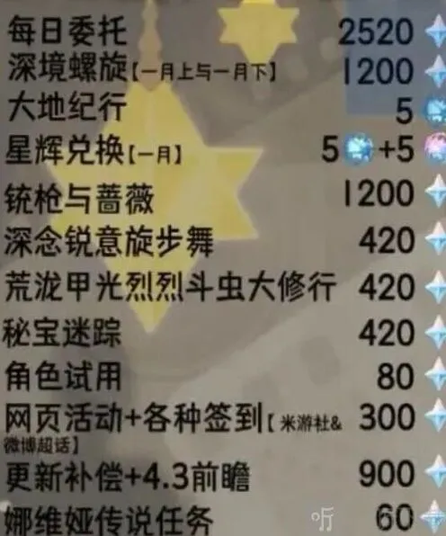 《原神》：4.3版本原石获取攻略