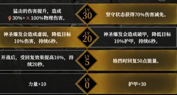《地下城堡》4骑士与破碎编年史角色天赋指南