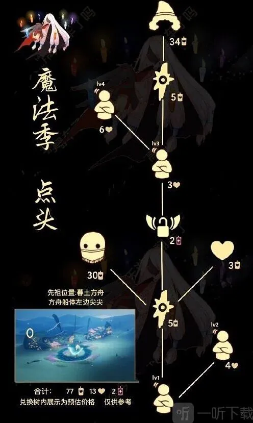 光遇6.16复刻先祖兑换物品介绍